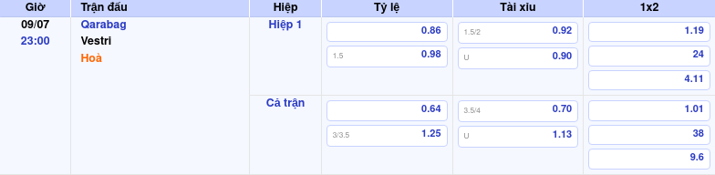 Thông tin bảng tỷ lệ kèo bóng đá Qarabag vs Vestri